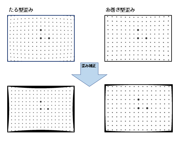 レンズ歪み補正ライブラリのイメージ画像