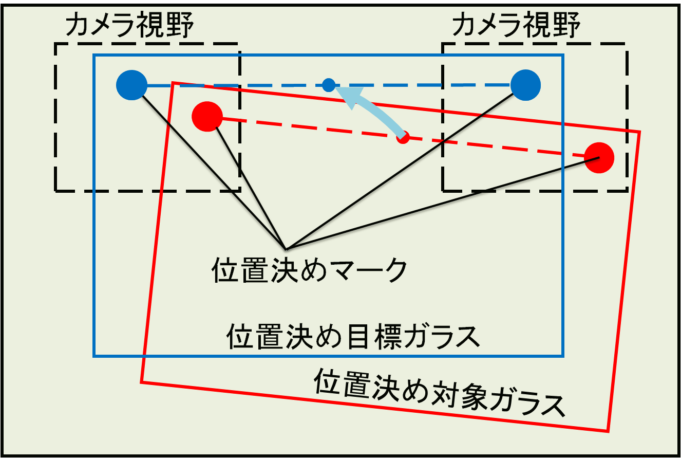 液晶ガラス貼り合わせのイメージ画像